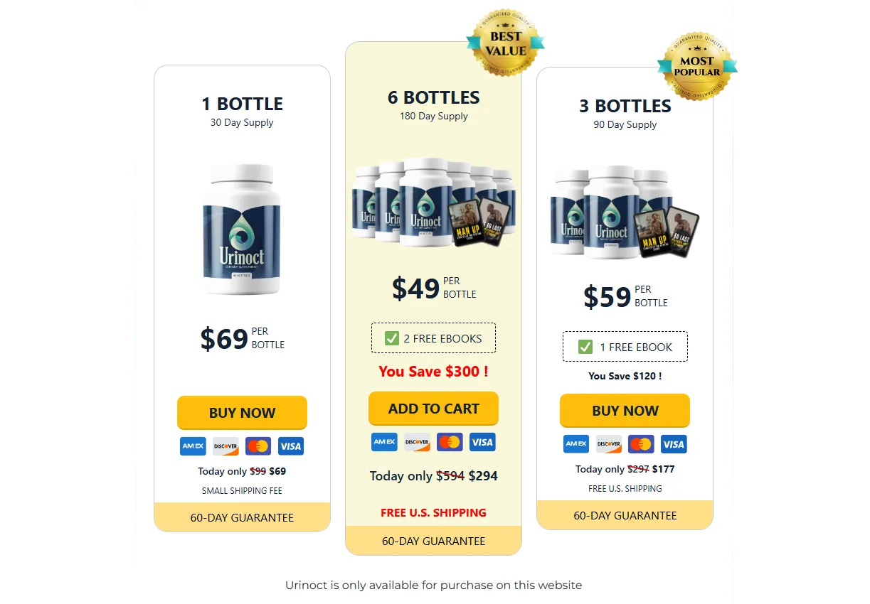 Urinoct Pricing Table